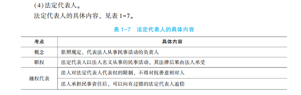 2023年初級會計(jì)考試試題及參考答案《經(jīng)濟(jì)法基礎(chǔ)》判斷題