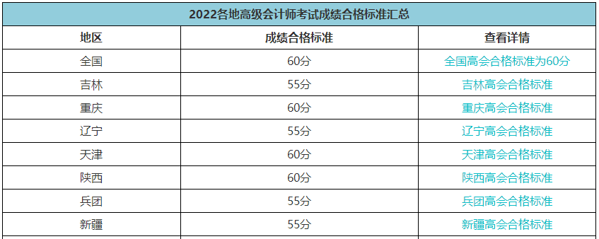 2023年高會(huì)考多少分可以參加評審？