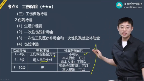 2023年初級(jí)會(huì)計(jì)考試試題及參考答案《經(jīng)濟(jì)法基礎(chǔ)》多選題（回憶版2)