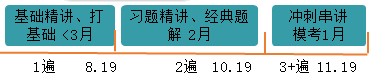 稅務師課程學習時間