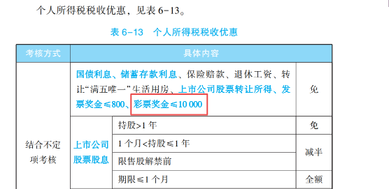 2023年初級會計考試試題及參考答案《經(jīng)濟法基礎(chǔ)》判斷題(回憶版2)