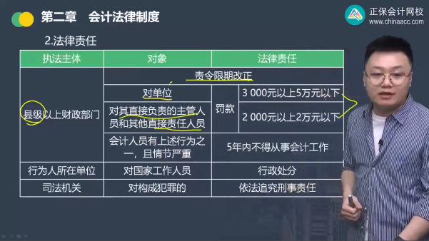 2023年初級會計考試試題及參考答案《經(jīng)濟法基礎(chǔ)》判斷題(回憶版2)