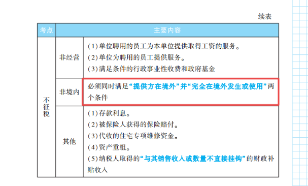 2023年初級會計考試試題及參考答案《經(jīng)濟法基礎(chǔ)》判斷題(回憶版2)