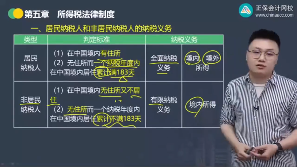 2023年初級會計考試試題及參考答案《經(jīng)濟法基礎(chǔ)》判斷題(回憶版2)