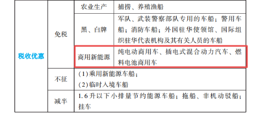 2023年初級會計考試試題及參考答案《經(jīng)濟法基礎(chǔ)》判斷題(回憶版2)