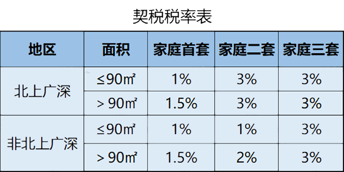 稅率4‰，6‰！即日起，個人轉(zhuǎn)讓住房都交這些稅！