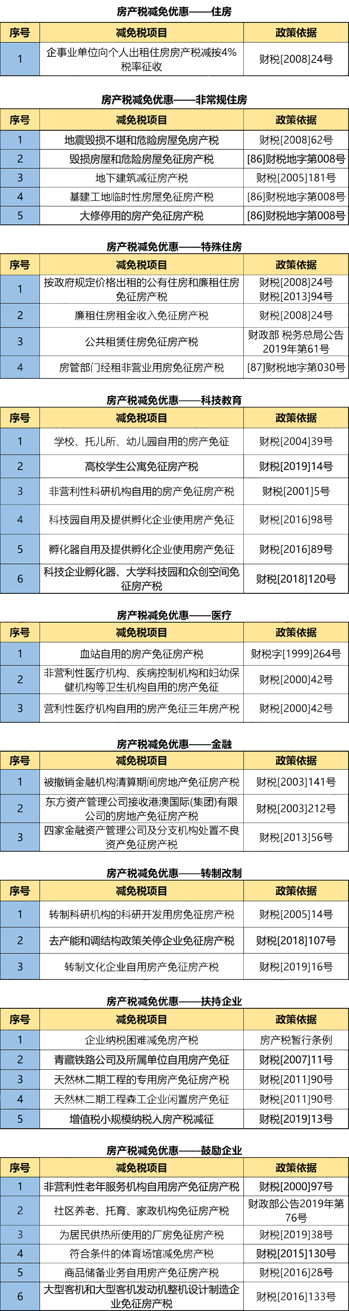 稅率4‰，6‰！即日起，個人轉(zhuǎn)讓住房都交這些稅！