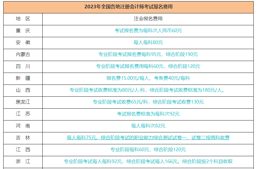 CPA考試8月進(jìn)行！這幾個(gè)重要時(shí)間節(jié)點(diǎn)請(qǐng)你關(guān)注！