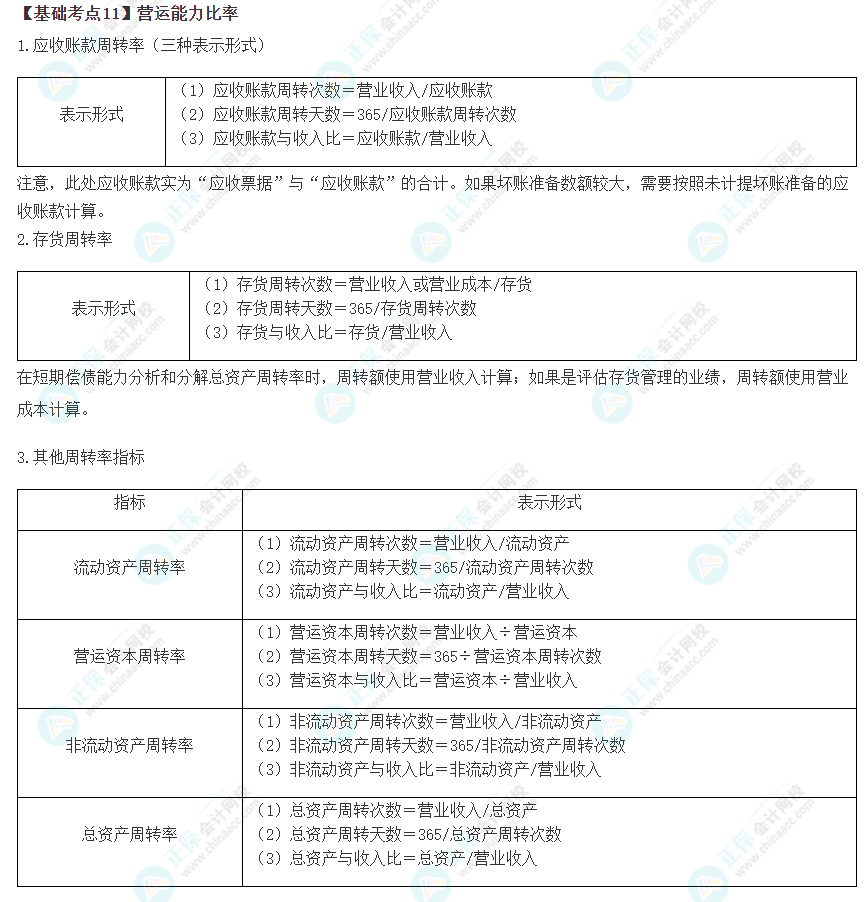 2023年注會《財管》基礎(chǔ)階段必學知識點