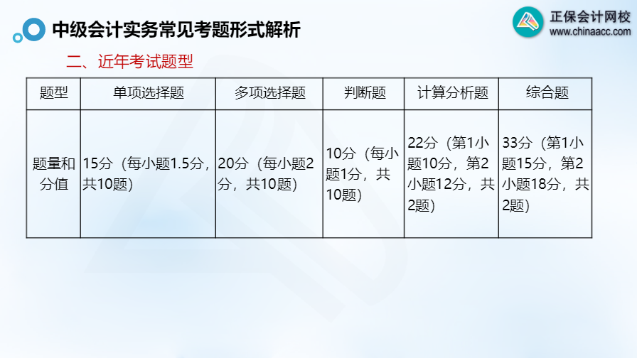 郭建華：中級會計實務常見考題形式解析