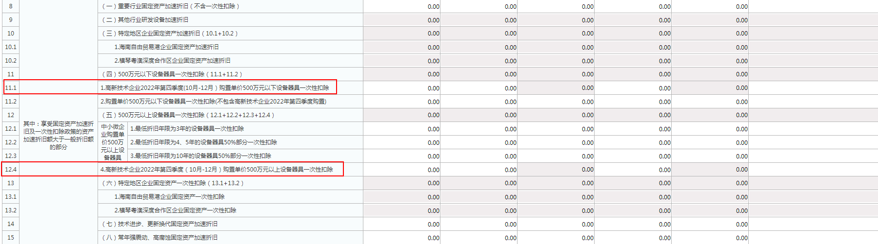 實用！4個企業(yè)所得稅匯算熱點問題