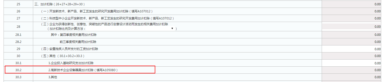 實用！4個企業(yè)所得稅匯算熱點問題