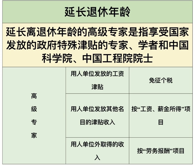 離退休人員工資的稅務(wù)處理