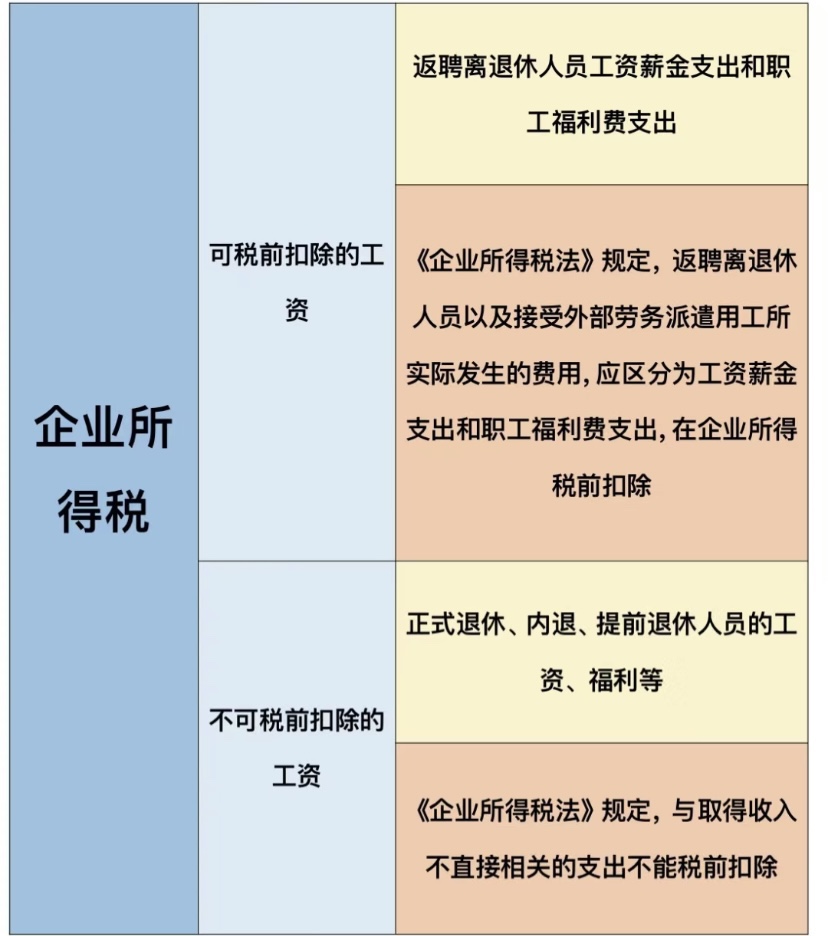 離退休人員工資的稅務(wù)處理