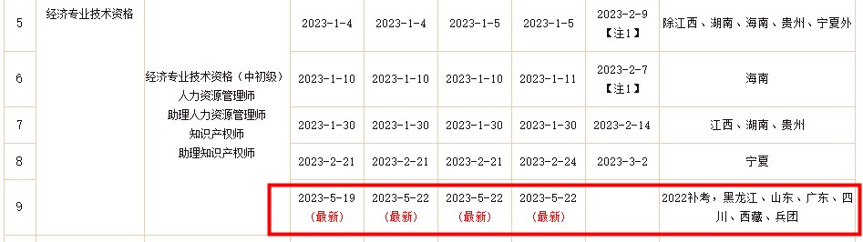 人事網(wǎng)：2022年初級(jí)經(jīng)濟(jì)師補(bǔ)考電子證書下載入口已開通！