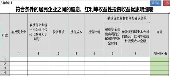 居民企業(yè)間的股息、紅利等權(quán)益性投資收益如何免征企業(yè)所得稅