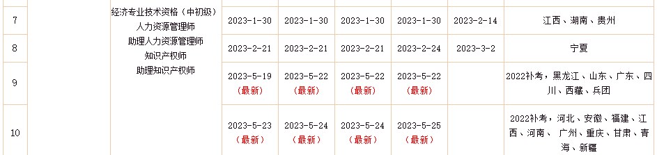 2022年初中級(jí)經(jīng)濟(jì)師補(bǔ)考電子證書(shū)下載入口已開(kāi)通！