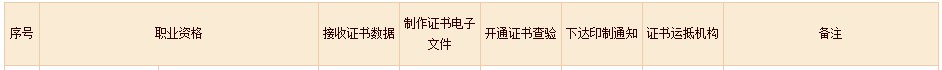 2022年初中級(jí)經(jīng)濟(jì)師補(bǔ)考電子證書下載入口已開通！