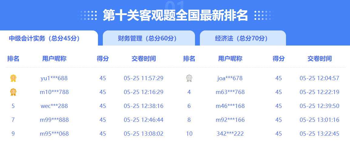 2023年中級會計闖關(guān)賽進(jìn)入倒計時 你還沒參與答題嗎？