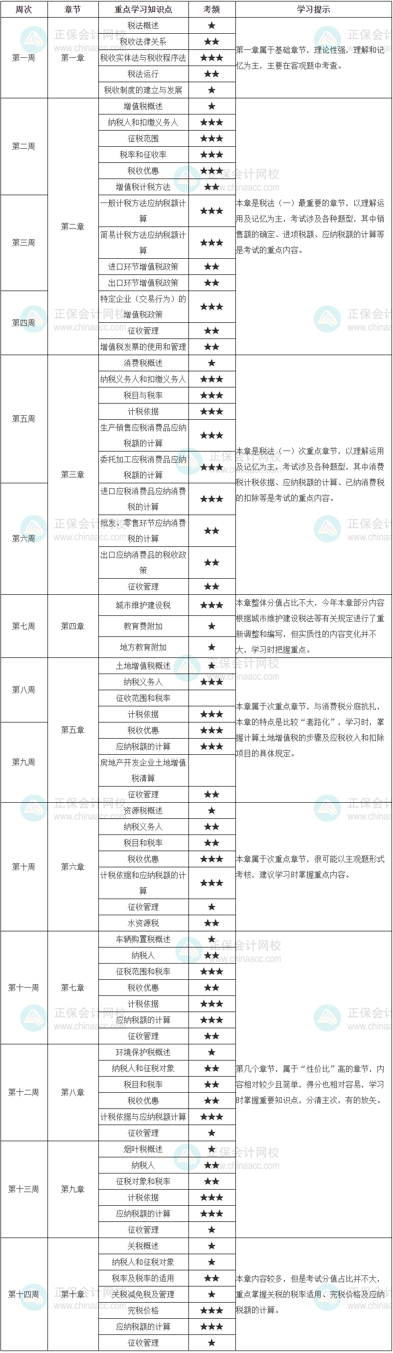 稅法一學習計劃