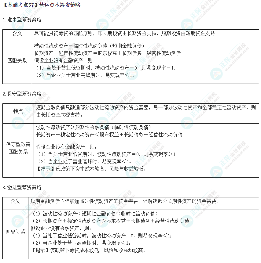 2023年注會《財管》基礎(chǔ)階段必學(xué)知識點