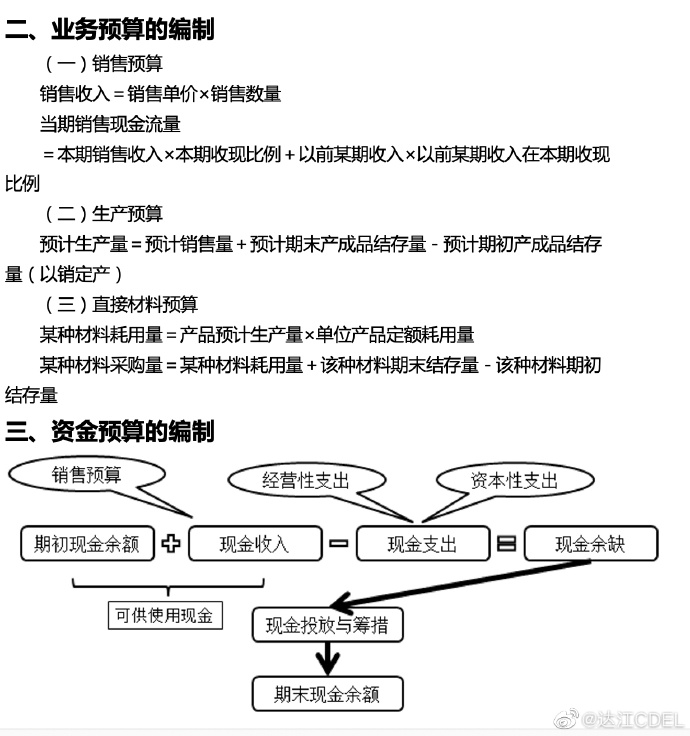 【達者為先】5月30日19時達江中級財務管理應試指南刷題直播