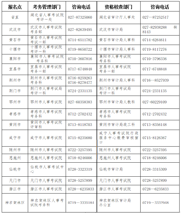 湖北2023年初、中級(jí)審計(jì)師報(bào)名簡章公布