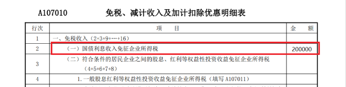 免稅、減計(jì)收入及加計(jì)扣除優(yōu)惠明細(xì)表