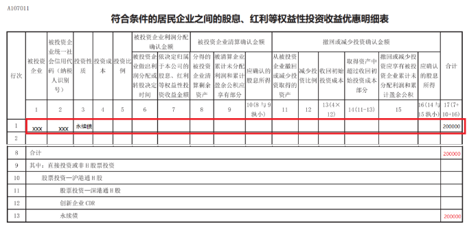 符合條件的居民企業(yè)之間的股息、紅利等權(quán)益性投資收益優(yōu)惠明細(xì)表