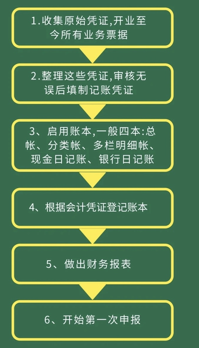 新成立的公司做賬流程是怎樣的？