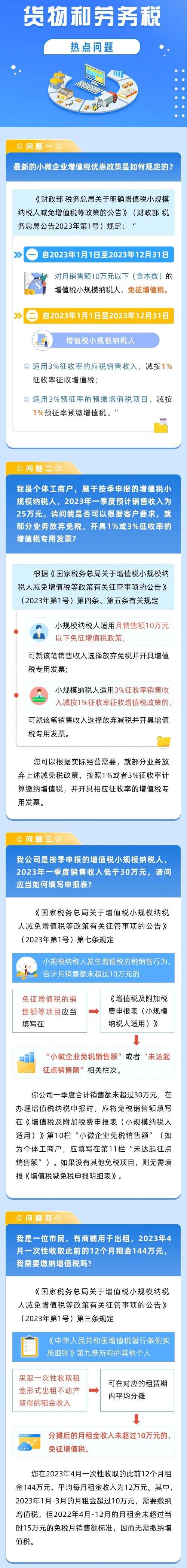 關(guān)于貨物和勞務(wù)稅的那些熱點問題！