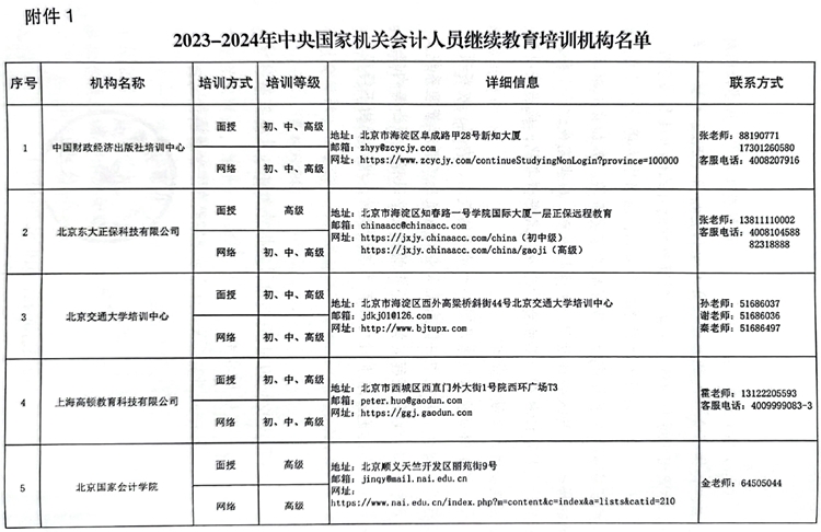 國(guó)管局辦公室關(guān)于做好2023年度中央國(guó)家機(jī)關(guān)會(huì)計(jì)專業(yè)技術(shù)人員繼續(xù)教育工作的通知