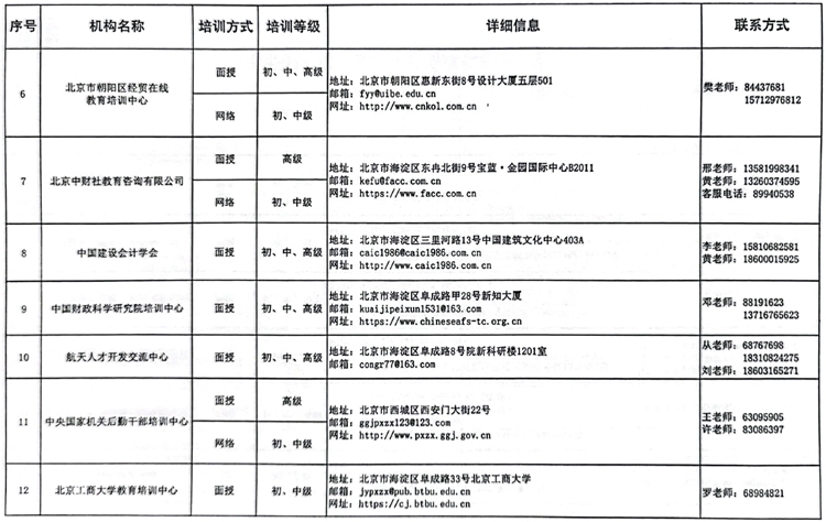 國(guó)管局辦公室關(guān)于做好2023年度中央國(guó)家機(jī)關(guān)會(huì)計(jì)專業(yè)技術(shù)人員繼續(xù)教育工作的通知