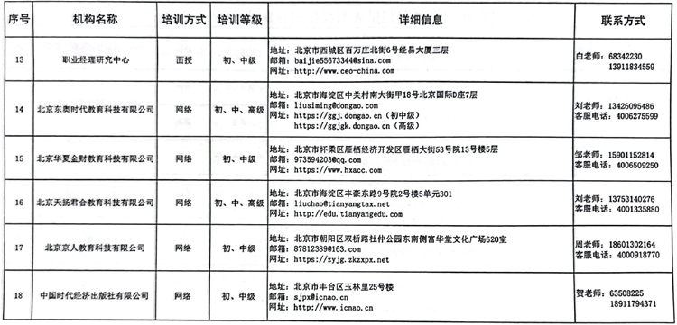 國(guó)管局辦公室關(guān)于做好2023年度中央國(guó)家機(jī)關(guān)會(huì)計(jì)專業(yè)技術(shù)人員繼續(xù)教育工作的通知