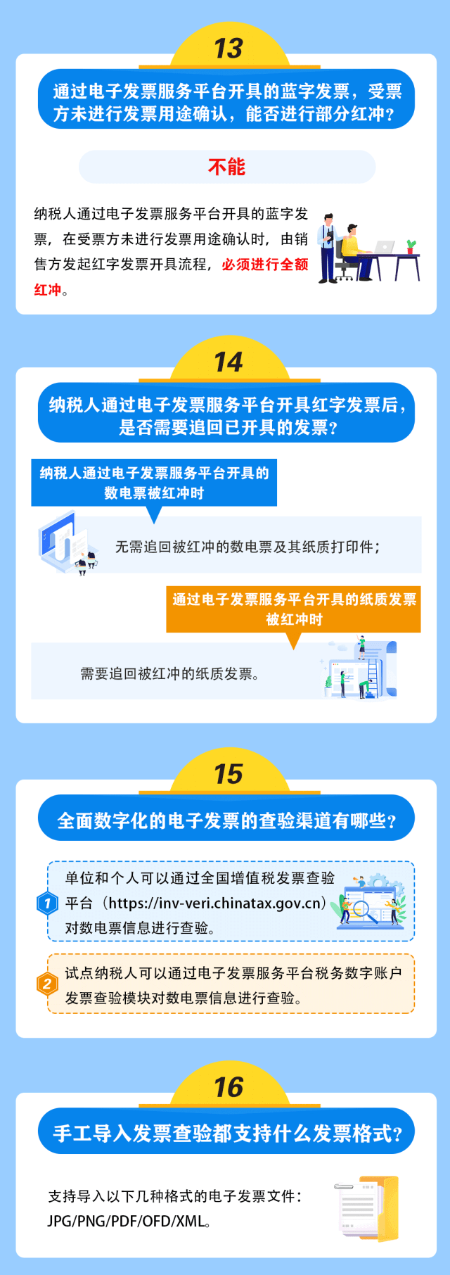 數(shù)電票熱點知識