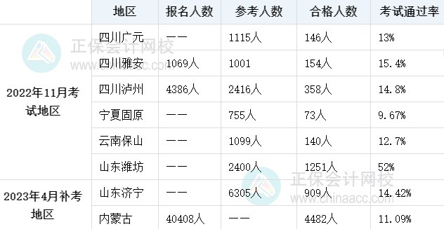 初中級經(jīng)濟師證書難考嗎？想要考過如何備考學(xué)習呢？