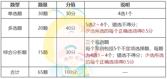 審計師考試難度大嗎？如何備考？