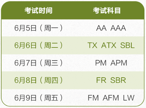 2023年6月ACCA開考啦！預(yù)?？忌荚図樌?！