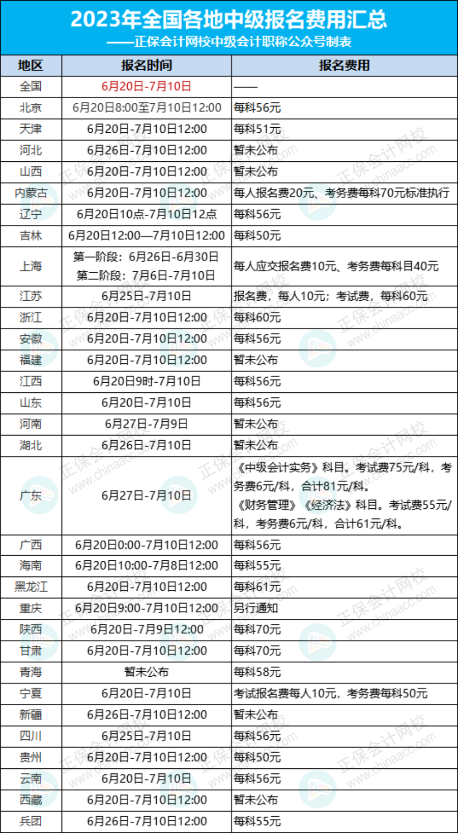 關(guān)于2023年中級會計(jì)考試收費(fèi)標(biāo)準(zhǔn)的通知！