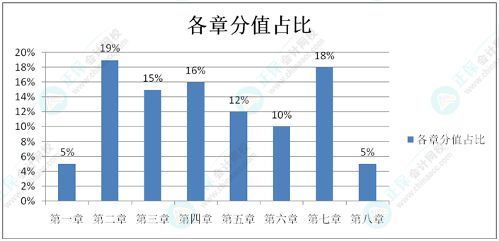 初級會計預習階段只需學重點？還是按順序學？