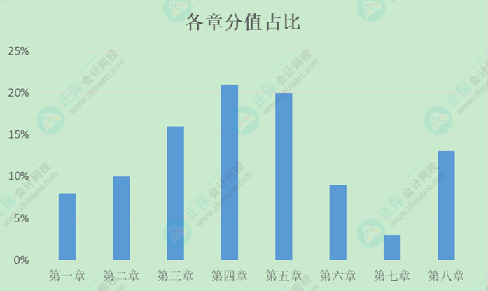 初級會計預習階段只需學重點？還是按順序學？