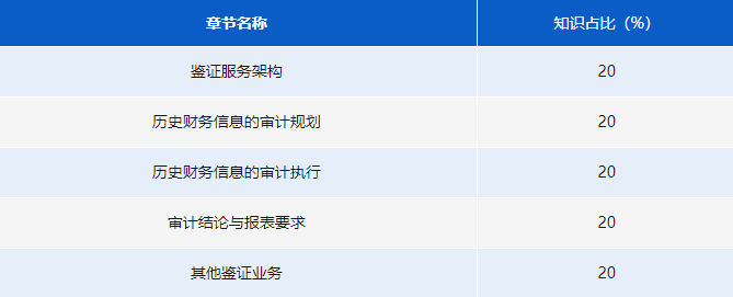 《高級(jí)審計(jì)與鑒證》