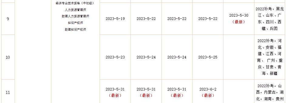 2022年初中級(jí)經(jīng)濟(jì)師補(bǔ)考電子證書下載入口已開通！