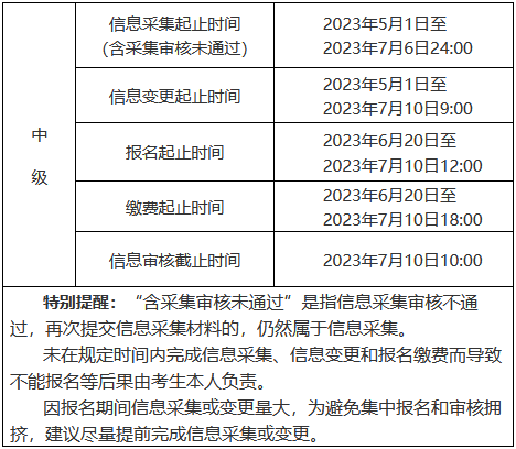 安徽信息采集（變更）、報(bào)名繳費(fèi)時(shí)間節(jié)點(diǎn)