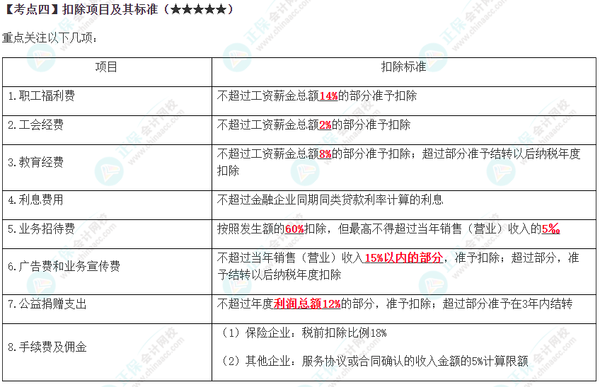 2023年注會《稅法》高頻考點(diǎn)