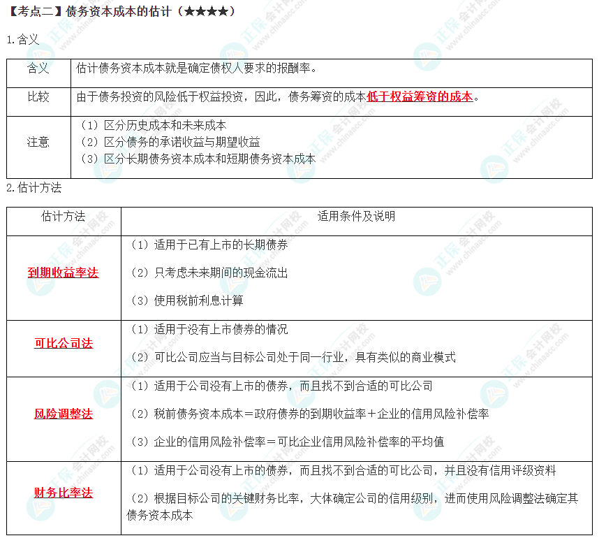 2023年注會《財管》高頻考點