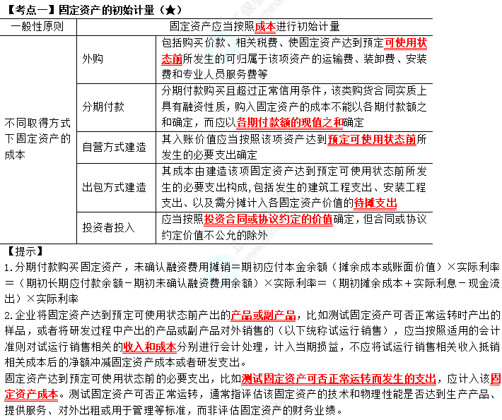 2023年注會(huì)《會(huì)計(jì)》第3章高頻考點(diǎn)1：固定資產(chǎn)的初始計(jì)量