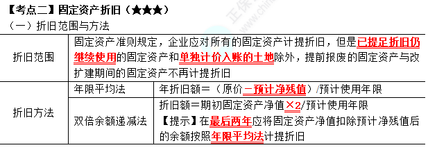 2023年注會《會計(jì)》第3章高頻考點(diǎn)2：固定資產(chǎn)折舊