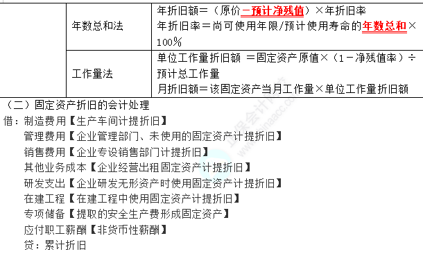 2023年注會《會計(jì)》第3章高頻考點(diǎn)2：固定資產(chǎn)折舊