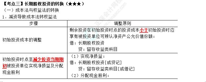 2023年注會《會計》第6章高頻考點3：長期股權(quán)投資的轉(zhuǎn)換